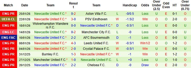 Nhận định Fluminense vs Gremio 5h30 ngày 29/1: Điểm tựa sân nhà - Ảnh 2