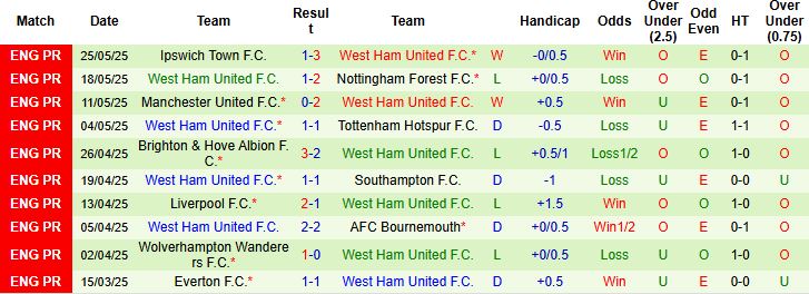 Nhận định, Soi kèo Grasshoppers vs West Ham 20h00 ngày 19/07: Khó thắng cách biệt - Ảnh 2
