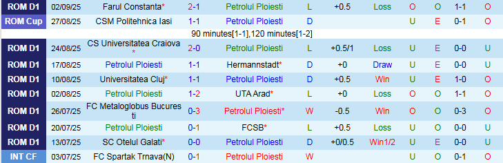 Nhận định Petrolul Ploiesti vs Dinamo Bucuresti 1h00 ngày 16/9: Khó cản đội khách - Ảnh 2