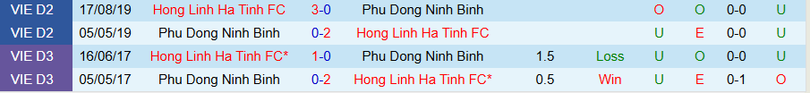 Nhận định, Soi kèo Hà Tĩnh vs Ninh Bình, 18h00 ngày 17/8: Tân binh có niềm vui - Ảnh 3