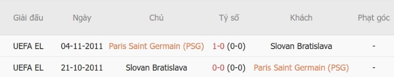Nhật định phạt góc PSG vs Slovan Bratislava, 2h00 ngày 10/9 - Ảnh 5