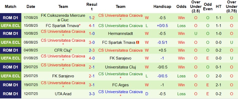 Nhận định Istanbul Basaksehir vs Universitatea Craiova, 0h45 ngày 22/8: Niềm tin vào cửa trên - Ảnh 3