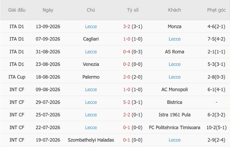 Nhật định phạt góc AC Milan vs Lecce, 01h45 ngày 21/9 - Ảnh 4