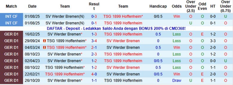 Nhận định Werder Bremen vs Hoffenheim, 2h30 ngày 28/1: Tiếp đà bay cao - Ảnh 2