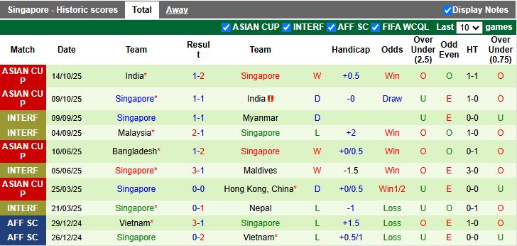 Nhận định Thái Lan vs Singapore 19h30 ngày 13/11: Chung một mục tiêu - Ảnh 3