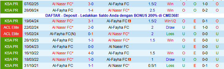 Nhận định Al Nassr vs Al-Fayha 0h30 ngày 2/11: Niềm vui cho chủ nhà - Ảnh 4