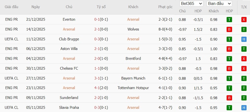 Nhật định phạt góc Arsenal vs Crystal Palace, 3h ngày 24/12 - Ảnh 2