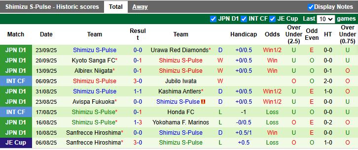 Nhận định Vissel Kobe vs Shimizu S-Pulse 17h00 ngày 27/9: Chủ nhà phục thù - Ảnh 3