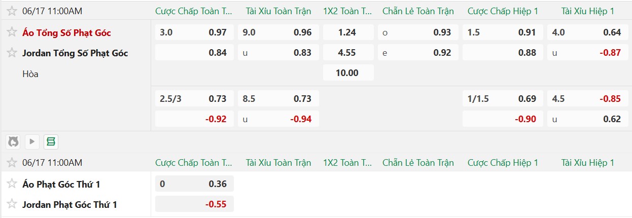 Nhật định phạt góc Áo vs Jordan, 11h00 ngày 17/6 - Ảnh 2