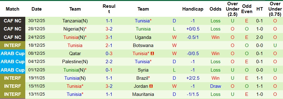 Nhận định Mali vs Tunisia 2h ngày 4/1: Bản lĩnh lên tiếng - Ảnh 2