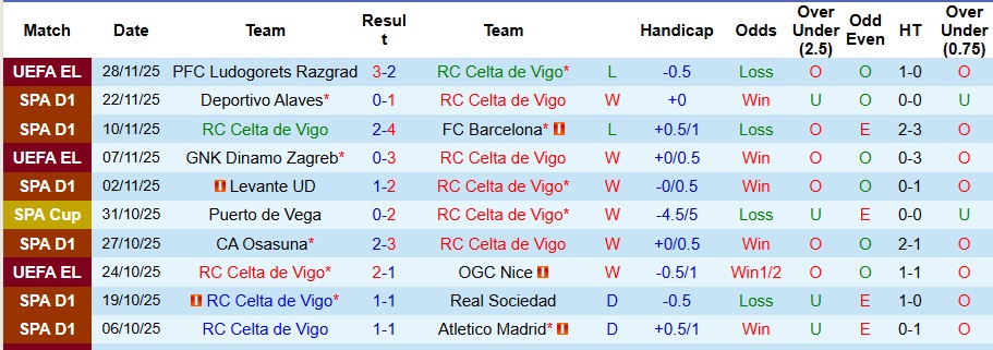 Nhận định Freiburg vs Mainz 1h30 ngày 1/12: Không có bất ngờ - Ảnh 1
