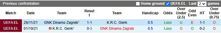Nhận định Dinamo Zagreb vs Genk 00h45 ngày 20/2: Khách lấn át chủ - Ảnh 1