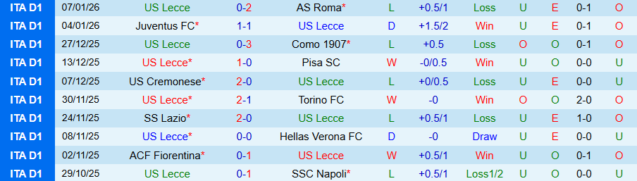 Nhận định Lecce vs Parma, 18h15 ngày 11/1: Trả thù lượt đi - Ảnh 2