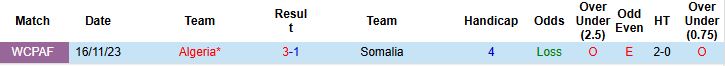 Nhận định Somalia vs Algeria 23h00 ngày 09/10: Khách thắng nhẹ nhàng - Ảnh 4