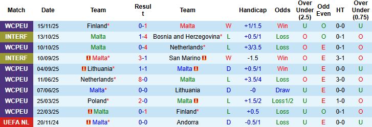 Nhận định Malta vs Ba Lan 02h45 ngày 18/11: Bắt nạt chủ nhà - Ảnh 3