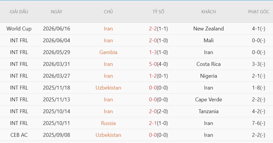 Soi thẻ phạt Bỉ vs Iran, 2h00 ngày 22/6 - Ảnh 4
