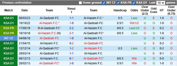 Nhận định Al-Qadsiah vs Al-Hazem 21h35 ngày 28/10: Chủ nhà đi tiếp - Ảnh 1