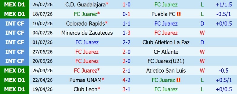 Nhật định phạt góc Juarez vs Pumas UNAM, 10h00 ngày 1/8 - Ảnh 3