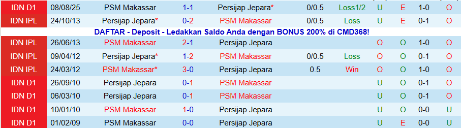 Nhận định Persijap Jepara vs PSM Makassar, 19h00 ngày 24/1: Thời cơ chiến thắng - Ảnh 3