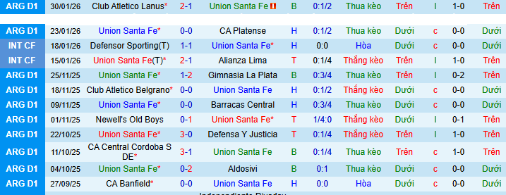 Nhận định Union de Santa Fe vs Gimnasia Mendoza 8h ngày 3/2: Vị khách khó chịu - Ảnh 1