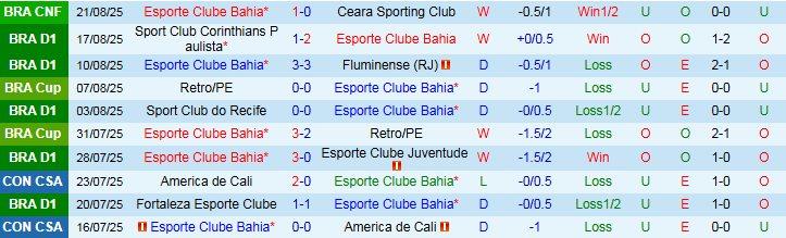 Nhận định Bahia vs Santos 2h00 ngày 25/8: Nối dài mạch thắng - Ảnh 2