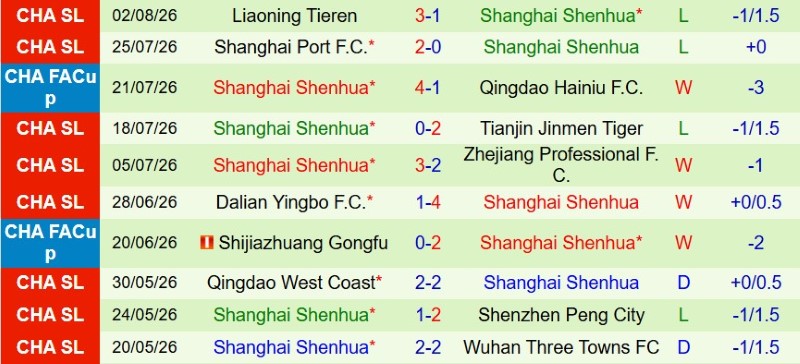 Nhật định phạt góc Qingdao Hainiu vs Shanghai Shenhua, 18h00 ngày 8/8 - Ảnh 4