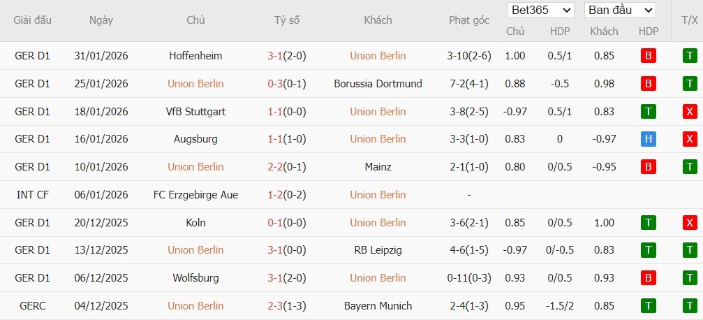 Nhật định phạt góc Union Berlin vs Frankfurt, 2h30 ngày 07/02 - Ảnh 2