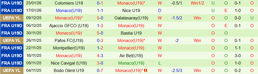 Nhận định U19 Club Brugge vs U19 Monaco, 22h00 ngày 3/2: Cầm chân kẻ mạnh - Ảnh 1