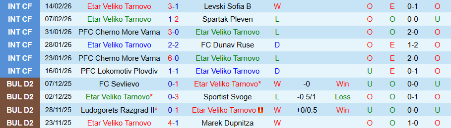 Nhận định Etar vs Fratria, 22h30 ngày 17/2: Khách có quà - Ảnh 2