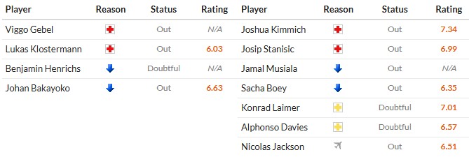 Nhật định phạt góc RB Leipzig vs Bayern Munich, 0h30 ngày 18/01 - Ảnh 2