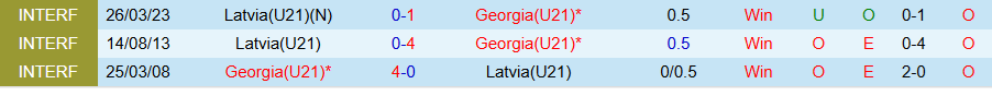 Nhận định U21 Latvia vs U21 Georgia, 22h00 ngày 10/10: Con mồi ưa thích - Ảnh 3