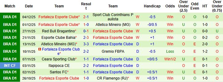 Nhận định Botafogo vs Fortaleza 02h00 ngày 08/12 - Ảnh 2