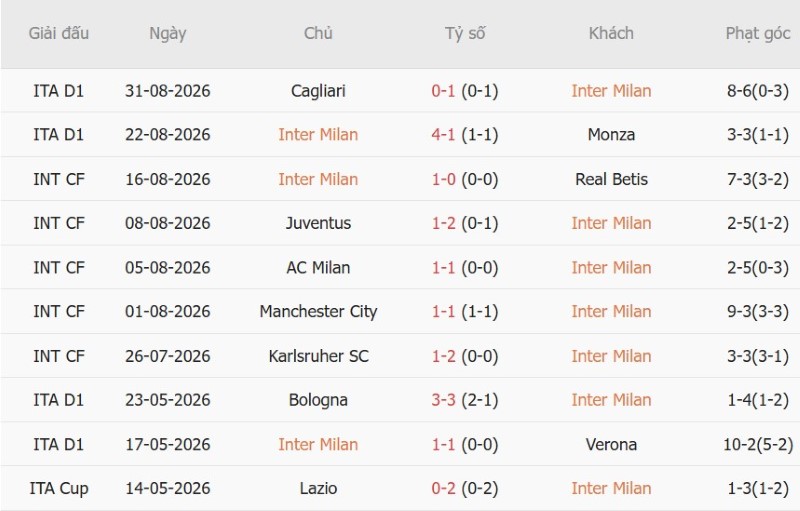 Nhật định phạt góc Inter Milan vs Napoli, 23h00 ngày 5/9 - Ảnh 3