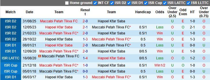 Nhận định Hapoel Kfar Saba vs Maccabi Petah Tikva 20h00 ngày 2/1: Bài toán khó - Ảnh 1