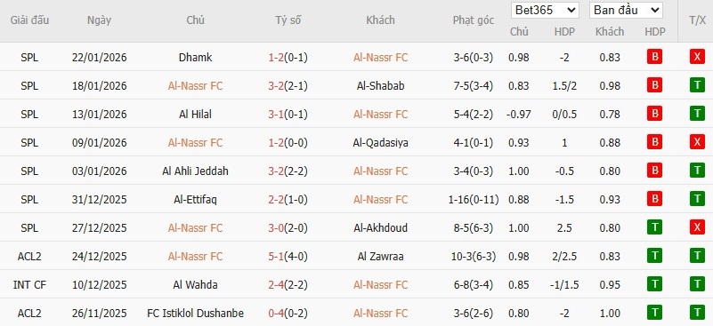 Nhật định phạt góc Al Nassr vs Al Taawoun, 0h30 ngày 27/01 - Ảnh 2