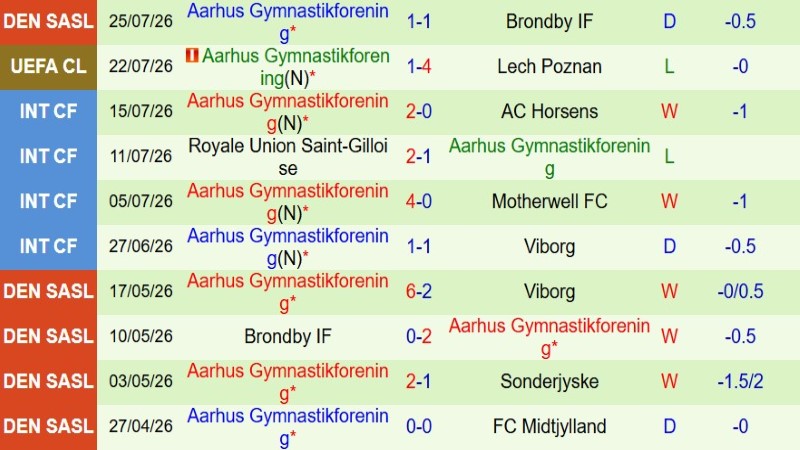 Nhật định phạt góc Lech Poznan vs Aarhus, 0h00 ngày 30/7 - Ảnh 4