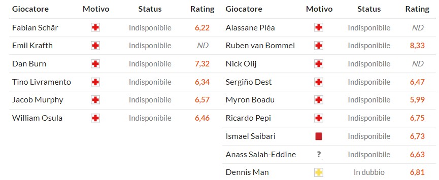 Nhật định phạt góc Newcastle vs PSV Eindhoven, 3h ngày 22/01 - Ảnh 2