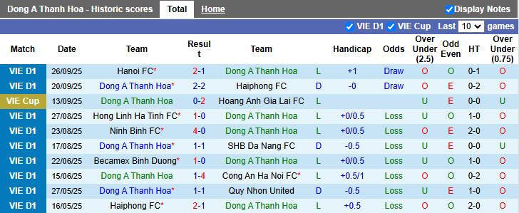 Nhận định Thanh Hóa vs Becamex TP.HCM 18h00 ngày 2/10: Chung kết ngược - Ảnh 2