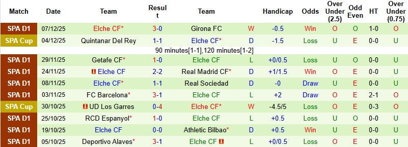 Nhận định Mallorca vs Elche 22h15 ngày 13/12: Thế trận giằng co - Ảnh 4