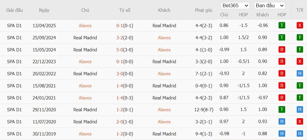 Nhật định phạt góc Alaves vs Real Madrid, 3h ngày 15/12 - Ảnh 6