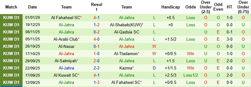 Nhận định Burgan vs Al-Jahra 22h30 ngày 5/1: Giải tỏa áp lực - Ảnh 4