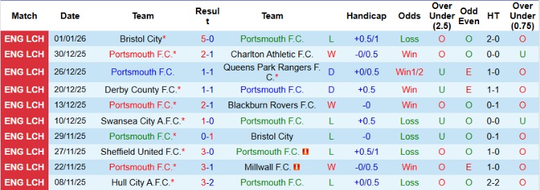Nhận định Portsmouth vs Arsenal, 21h00 ngày 11/1: Khó tạo bất ngờ - Ảnh 3