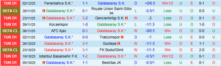 Nhận định Galatasaray vs Samsunspor 0h00 ngày 6/12: Bản lĩnh cửa trên - Ảnh 2