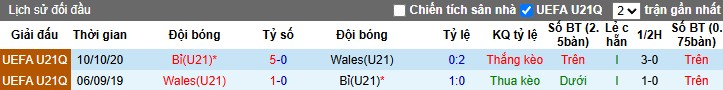 Nhận định U21 Wales vs U21 Bỉ, 0h ngày 11/10: Phong độ trái ngược - Ảnh 1