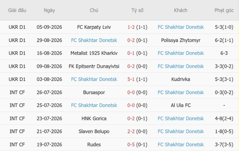 Nhật định phạt góc PSV Eindhoven vs Shakhtar Donetsk, 23h45 ngày 10/9 - Ảnh 4