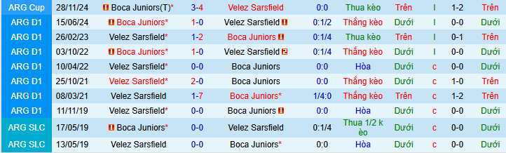 Nhận định Velez Sarsfield vs Boca Juniors 8h15 ngày 9/2: Đại chiến khó lường - Ảnh 3