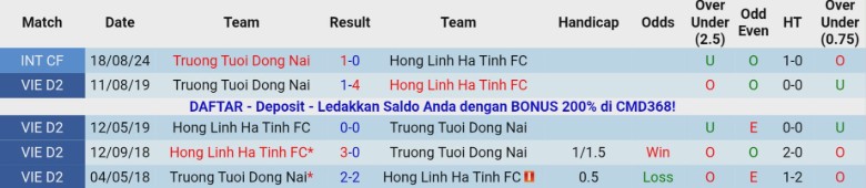 Nhận định Đồng Nai vs Hà Tĩnh, 18h00 ngày 22/11: Bất ngờ thú vị - Ảnh 2