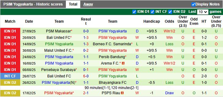Nhận định Persita Tangerang vs PSIM Yogyakarta 15h30 ngày 17/10: Đánh bại tân binh - Ảnh 3