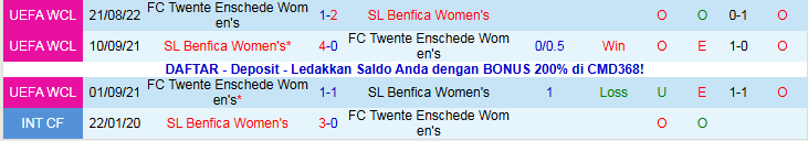 Nhận định Nữ Benfica vs Nữ Twente 3h00 ngày 13/11: Khó cản chủ nhà - Ảnh 4