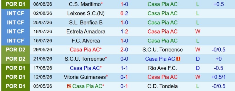 Nhật định phạt góc Casa Pia vs Benfica, 2h15 ngày 18/8 - Ảnh 3